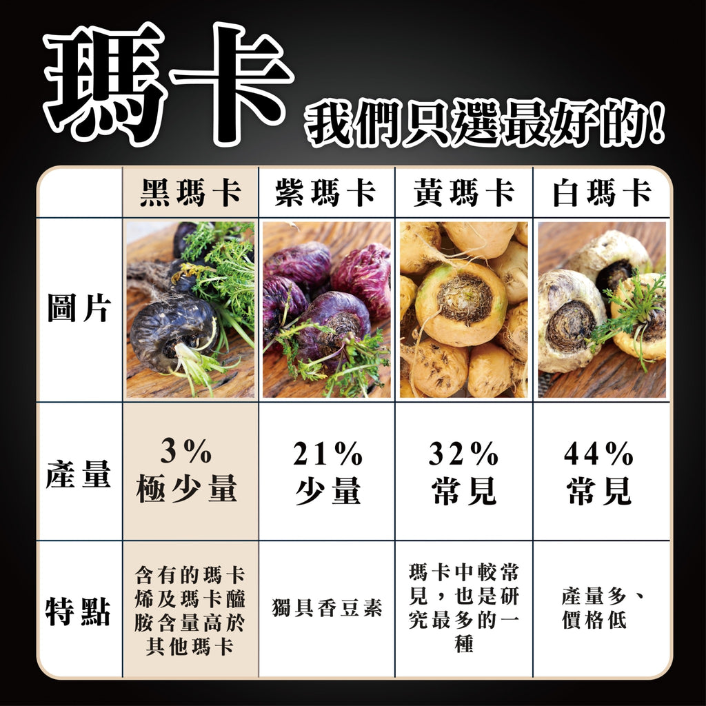 TOP BLACK MACA 頂級黑瑪卡